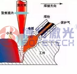 激光焊接保護(hù)氣體 激光焊接保護(hù)氣體