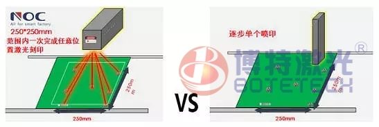 PCB激光打標(biāo) PCB激光打標(biāo)