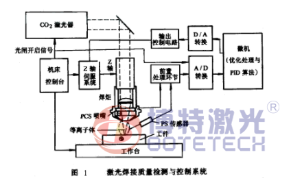激光焊接技術(shù)圖紙 激光焊接技術(shù)圖紙