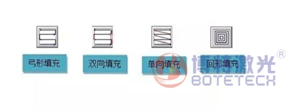 激光打標(biāo)機(jī)填充類(lèi)型 激光打標(biāo)機(jī)填充類(lèi)型