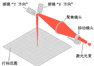 激光打標(biāo)機(jī)紅光聚焦 激光打標(biāo)機(jī)紅光聚焦