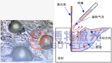 激光焊接原理 激光焊接原理