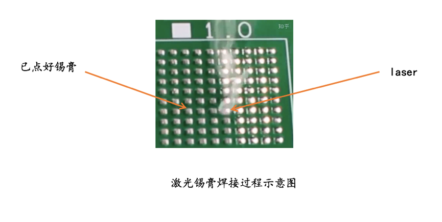 激光焊接十大優(yōu)勢，博特激光錫膏焊接機應(yīng)市場而生