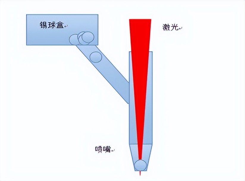 博特高精密激光錫球焊接機，細微處顯高明