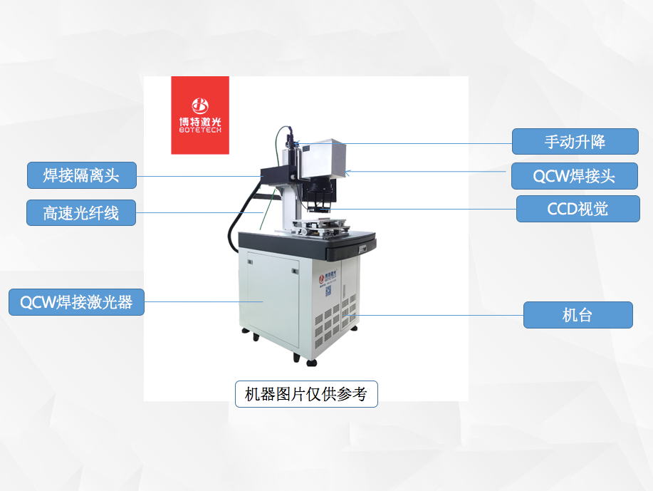 2022年，市場對QCW激光焊接機的新需求